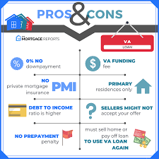Va Home Loan Biggest Benefits Requirements For 2021
