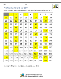 Factors Primes And Multiples Powers Lessons Tes Teach