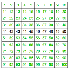 Die hundertertafeln stehen in den formaten din a4 und a3 kostenlos zum ausdrucken bereit. Worksheet Crafter