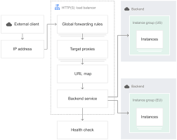 Azure pipelines continuously build, test, and deploy to any platform and cloud. Cross Region Load Balancing Using Microsoft Iis Backends