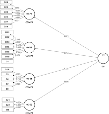 Maybe you would like to learn more about one of these? Psychometric Properties Of The Malay Version Of The Diabetes Empowerment Scale Among Hospital Serdang Type 2 Diabetes Mellitus Patients Using Exploratory Factor Analysis Health And Quality Of Life Outcomes Full Text