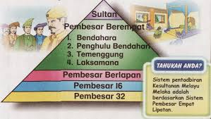 Melalui sistem ini, sultan mengetuai pemerintahan. Suka Pas Jom Kita Buat Ulangkaji Sikit Berkenaan Sejarah Negara Kita Sebelum Ada Pihak Lain Lagi Yang Akan Datang Mempertikaikan Kuasa Dan Peranan Sultan Jom Baca Sebelum Adanya Jawatan Perdana Menteri