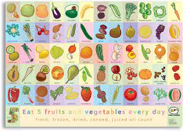 Atoz world brings to you the abc of vegetables, i.e. List Of Vegetables And Fruits A Z