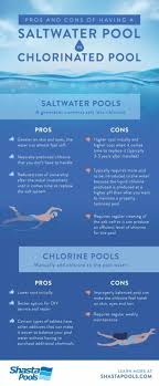 #saltwaterpoolandspa salt water pool vs chlorine: Pros And Cons Of Having A Saltwater Pool Vs A Chlorinated Pool Shasta Pools