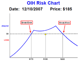 The Ultimate Guide To Double Diagonal Spreads