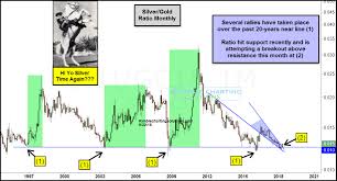 Silver Attempting Breakout At 20 Year Support Investing Com