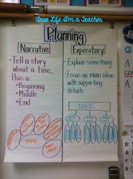 Narrative Vs Expository Writing Anchor Chart 4th Writing