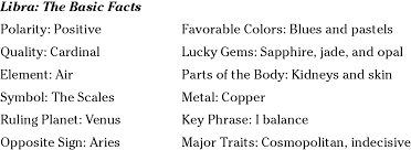 The cancer zodiac sign is represented by the crab for a few reasons. Air Signs Gemini Libra And Aquarius Astrology For Dummies