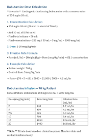 Image result for Dobutamine