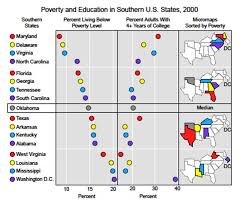 One means a pulse of electricity and zero means no pulse. Data Visualization For Human Perception The Encyclopedia Of Human Computer Interaction 2nd Ed
