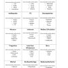 Lustiges spielchen für den gemütlichen junggesellinnenabschied. 1