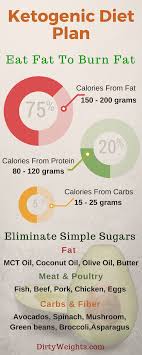 Pin On Diabetes Infographic