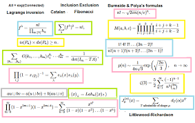 Important Formulas In Combinatorics Data Science Formula This Or That Questions