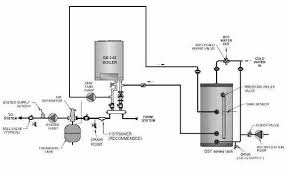 Scalding Hot Water Temperatures Anti Scald Equipment