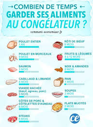 Epingle Sur Cuisine Astuces Et Recettes