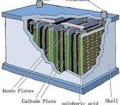 Structure of a lead acid battery | Download Scientific Diagram