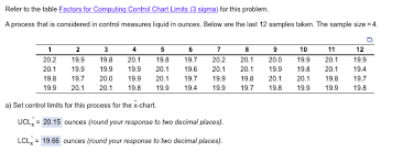 Solved Refer To The Table Factors For Computing Control C