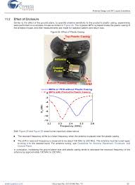 When writing a cover letter, be sure to reference the requirements listed in the job description. Bst 0001 Ble Stamp Cover Letter Antenna Design And Rf Layout Guidelines E G O Elektro Geraetebau Gmbh