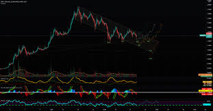 During june 2020, binance futures had introduced quarterly futures trading bitcoin futures on binance is simple. Xrp Usdt 1hr Mapping Of Potential Paths In This Channel For Binance Xrpusdt By Trevictus Newsbinding