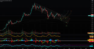 Hitbtc features a price chart that combines a representation of a digital asset's exponential you will find the price of base currencies displayed along with btc volume, which measures how much trading of the currency has been done in the past. Xrp Usdt 1hr Mapping Of Potential Paths In This Channel For Binance Xrpusdt By Trevictus Newsbinding