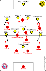 We did not find results for: Fc Bayern Munchen Borussia Dortmund 1 0