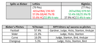 Single Game Showdowns Nyy At Cle Arz Atl Sea Col Freebie Friday July 13th Daily Fantasy Sports Freebie Friday Fantasy Sports