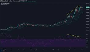 تفسير حلم اعطاء الحي للميت فاكهه / ù…ø§ øªù ø³ùšø±. Cosmos Iota Analisis Harga Chainlink 17 Agustus