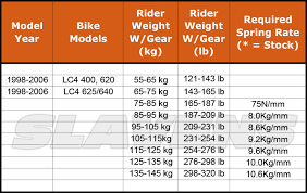 55 Methodical Enduro Engineering Spring Chart