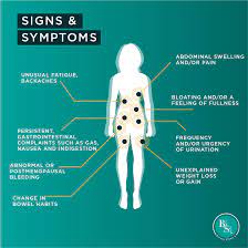 When in menopause bleeding can take place but shouldn't last long, a month or two. Judy S Mission About Ovarian Cancer