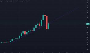 Total crypto market cap chart tradingview. Vlqr2tuilk81xm