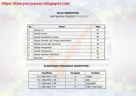 Contoh terbaru contoh surat akreditasi sekolah.download file format.docx microsoft word. Cara Mudah Download Sertifikat Akreditasi Sekolah Sd Smp Sma Kherysuryawan Id