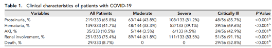 Covid 19 Renal Digest Sfndt Sfndt