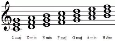 What Is The Difference Between Key Note Chord Etc Quora