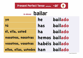 Spanish Present Perfect Regular Verbs Conjugation Charts 3 Conjugation Chart Present Perfect Learning Spanish Vocabulary
