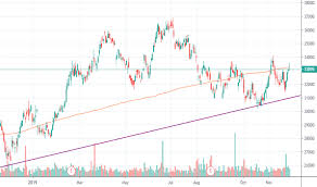 bhp stock price and chart jse bhp tradingview