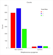 Two Way Table Analysis Software Contingency Tables Ncss