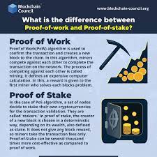 As a blockchain is essentially a constantly growing distributed ledger that keeps a. Proof Of Work Vs Proof Of Stake Blockchain Blockchain Technology Crypto Coin
