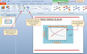 Presenting Data With Charts