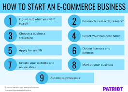 How To Start An E-Commerce Business | Overview, Steps, And Tips