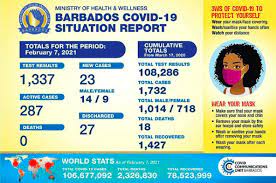 Pin On Barbados Today Business