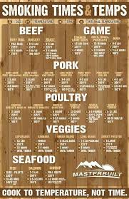 Pin On Fooood