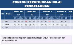 Maybe you would like to learn more about one of these? Uji Kompetensi Ipa Kelas 8 Semester 2 Hal 76 78 Essay Tahun Ajar
