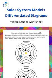 Solar System Models Differentiated Diagrams Solar System Model Solar System Diagram Solar System