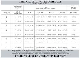 31 Unbiased Insulin Sliding Scale Formula