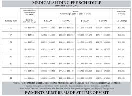 31 Unbiased Insulin Sliding Scale Formula