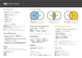 Sql Cheat Sheet Sql Cheat Sheet Sql Sql Tutorial