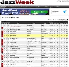 Wcsound Releases On 4 30 Jazzweek Radio Chart 6 Monika