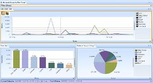 Wireshark Oui Lookup Tool