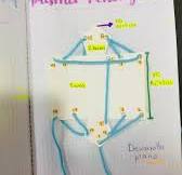 Cómo hacer un prisma pentagonal con hilos