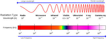 Tvi Articles Emf Detection And Ghost Hunting Page 2